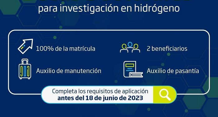 Promigas y Uninorte lanzan beca doctoral para investigación en hidrógeno